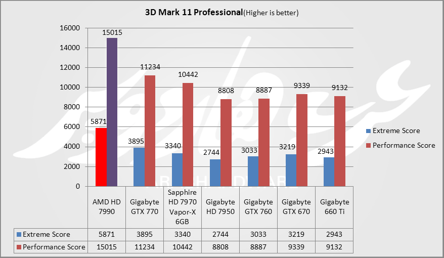 3D Mark 11