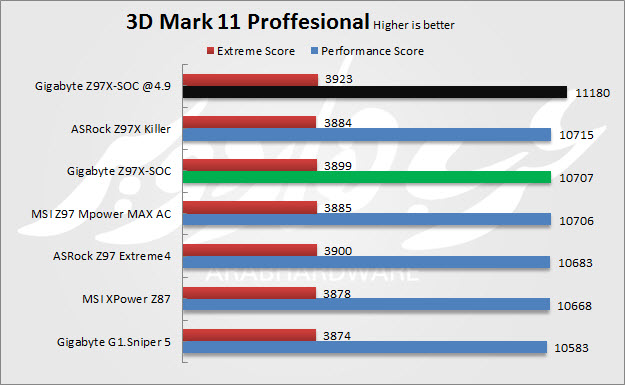 3D Mark 11