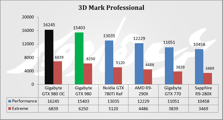 3D Mark 11