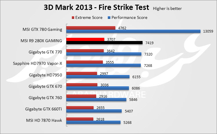 3D Mark 2013