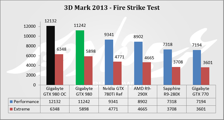 3D Mark 2013 2