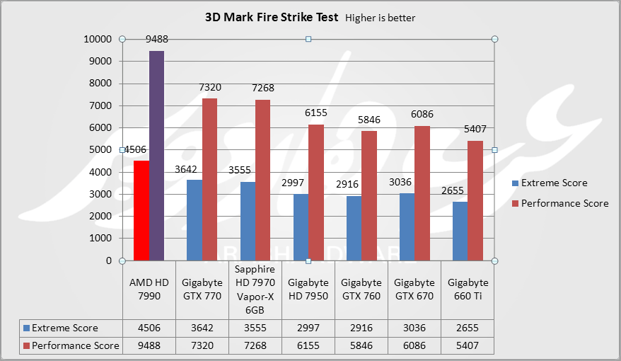 3D Mark Fire Strike
