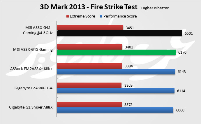 3D Mark Strike