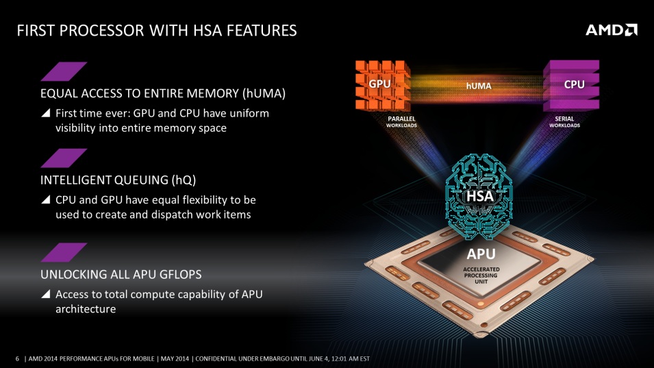 AMD