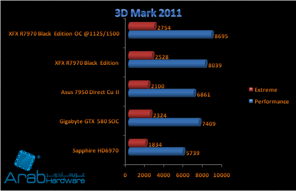 3d Mark 2011 7970 xfx