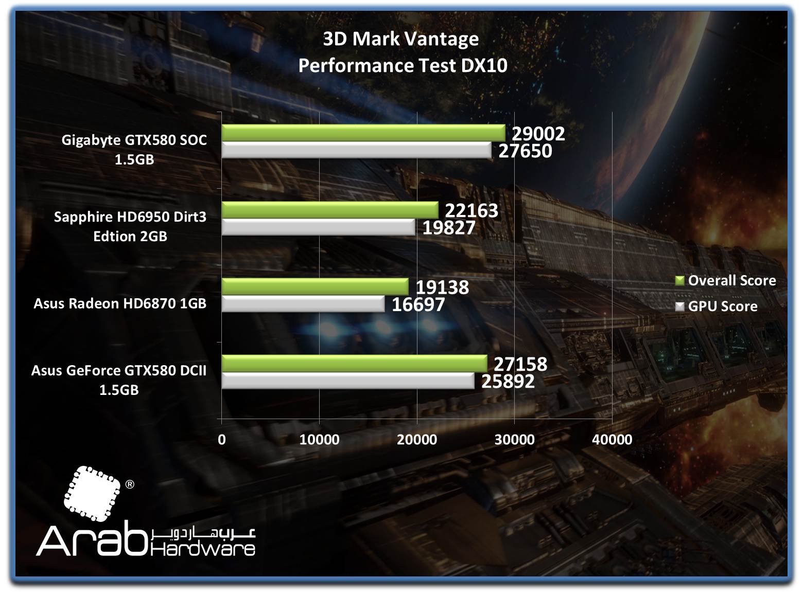 Gigabyte GTX580 SOC - Arabhardware's Reviews