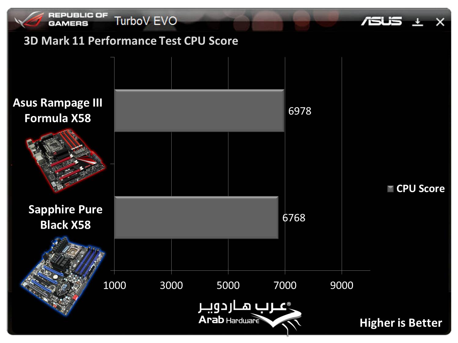 http://www.arabhardware.net/images/stories/articles/2011/may/07052011-%20ASUS-Rampage-III-Formula/Charts/3d11.jpg