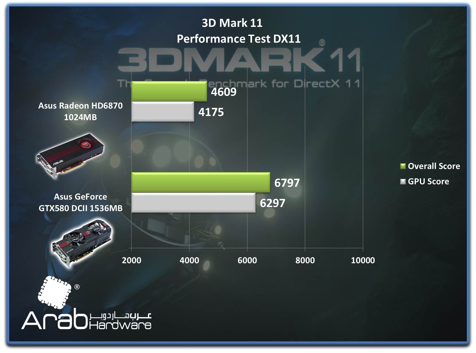 ASUS EAH6870 Review-Arabhardware