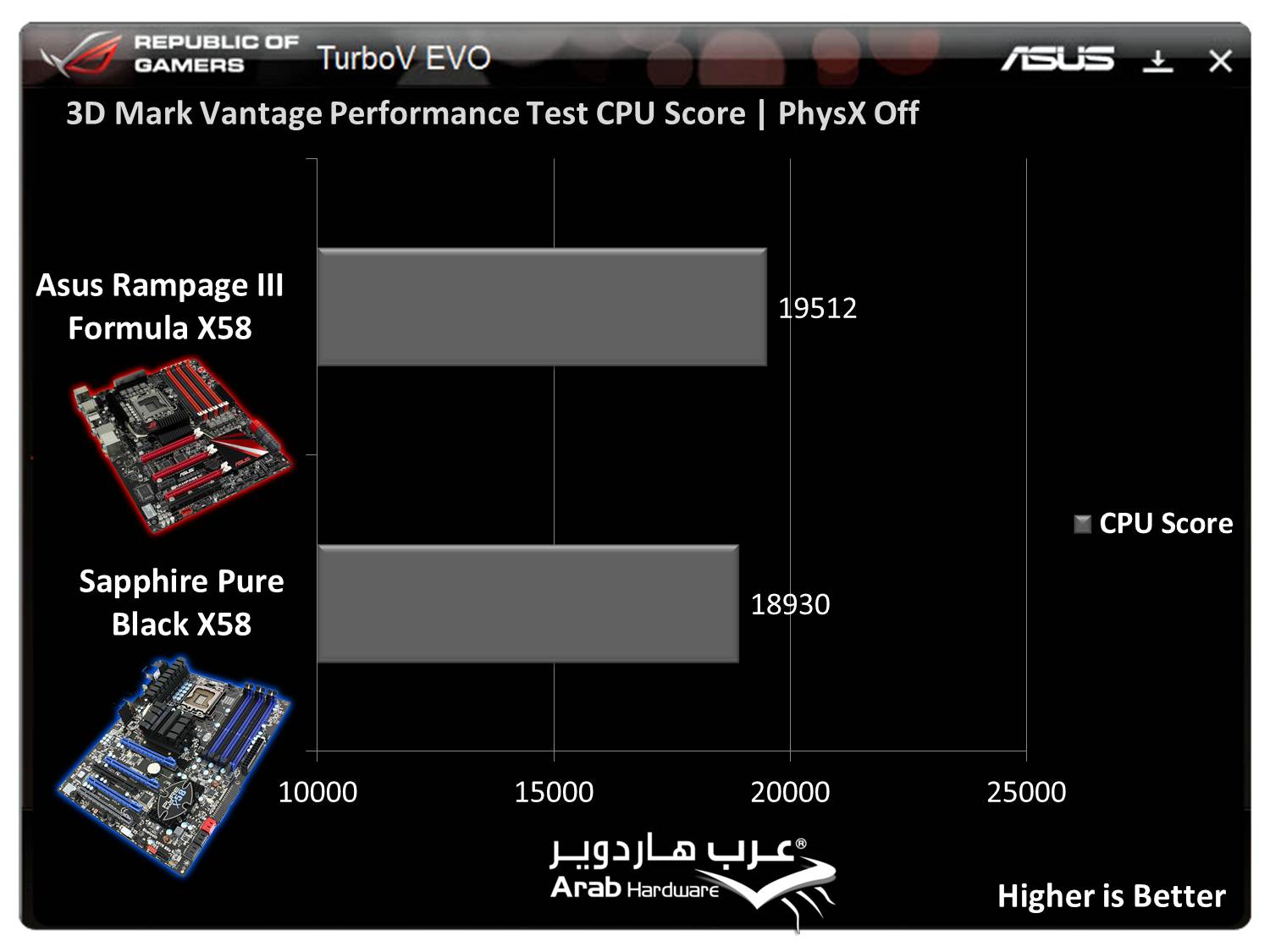 http://www.arabhardware.net/images/stories/articles/2011/may/07052011-%20ASUS-Rampage-III-Formula/Charts/3dVant.jpg