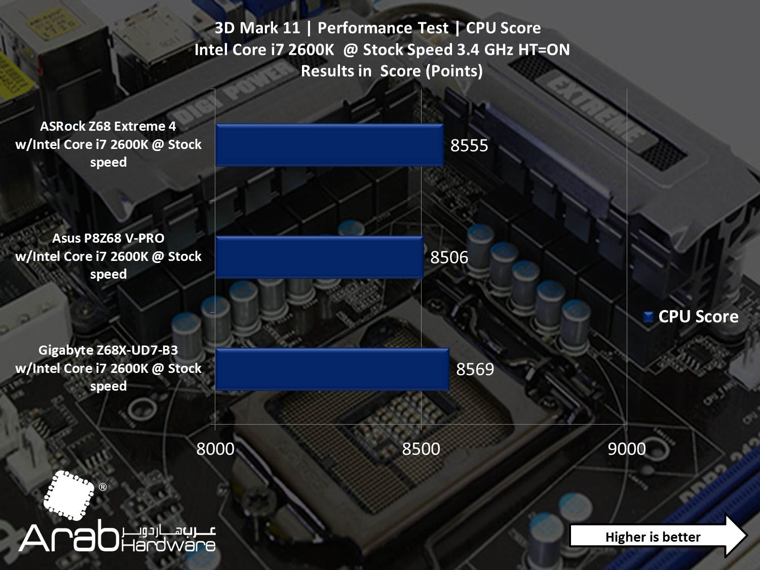 ASRock Z68 Extreme 4 - Arabhardware Reviews
