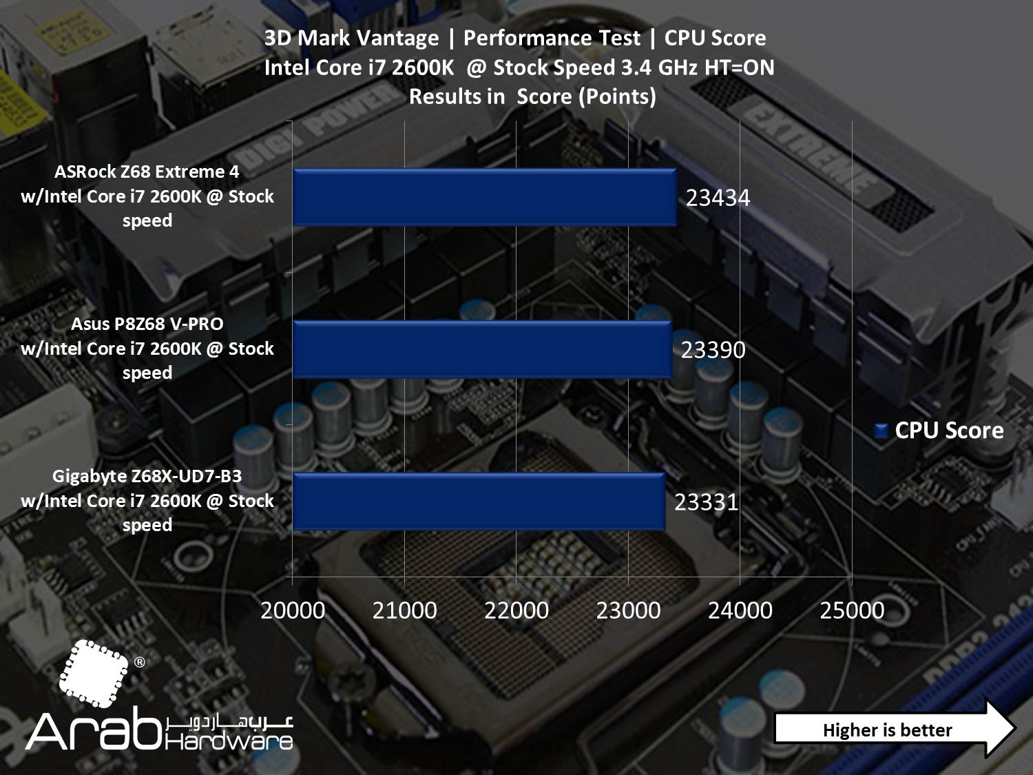 ASRock Z68 Extreme 4 - Arabhardware Reviews