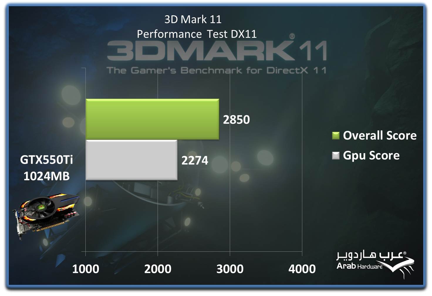 3D Mark11