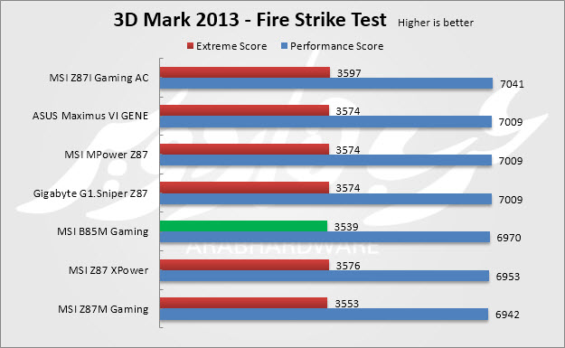 3dmaek fire