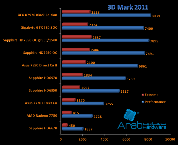 3dmar