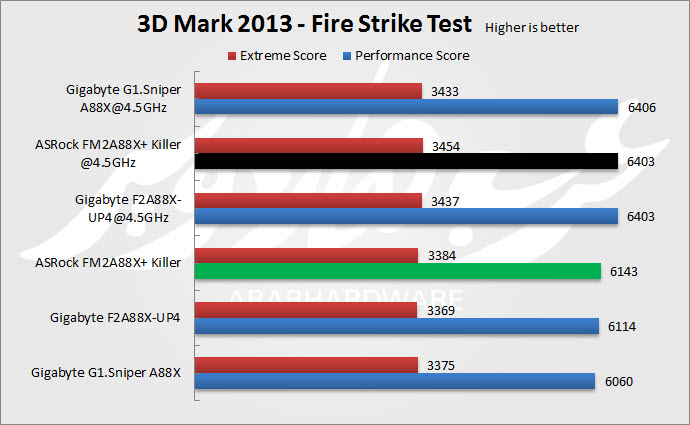 3dmark fire