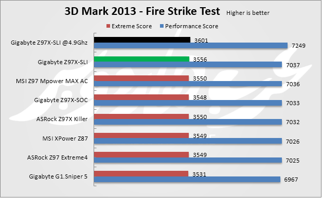 3dmark fire