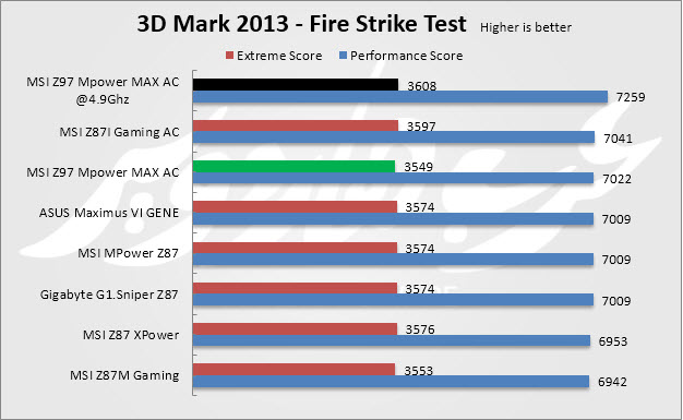 3dmark fire