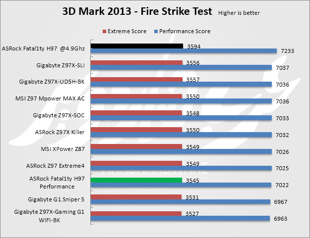 3dmark fire