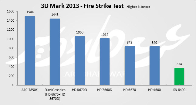 3dmark firestrik