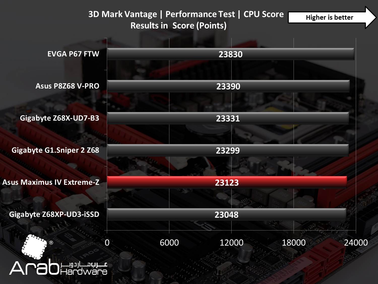 Asus Maximus IV Extreme Review
