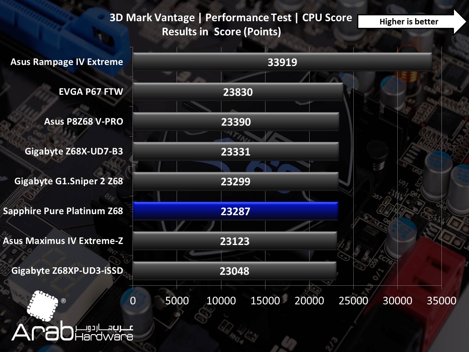 Sapphire Pure Platinum Z68 Review