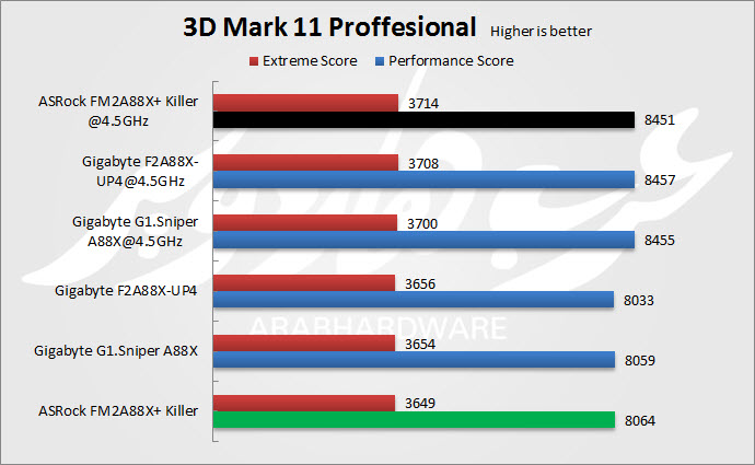 3dmark