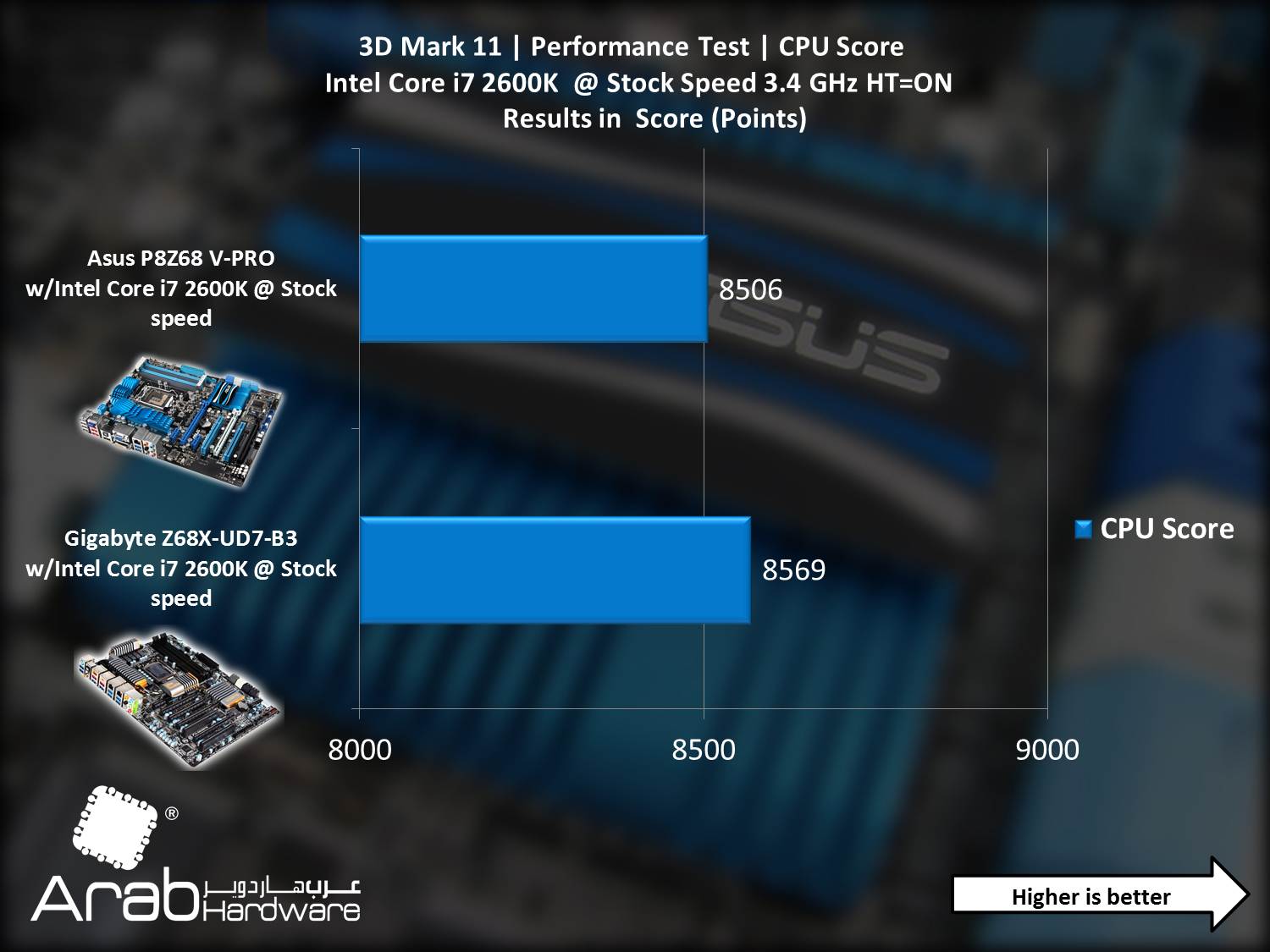 Asus P8Z68-V PRO - Arabahrdware