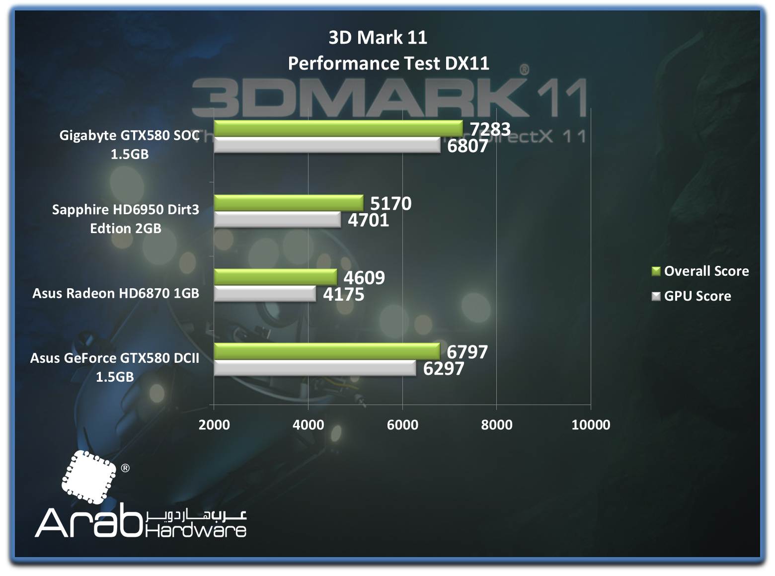 Gigabyte GTX580 SOC - Arabhardware's Reviews
