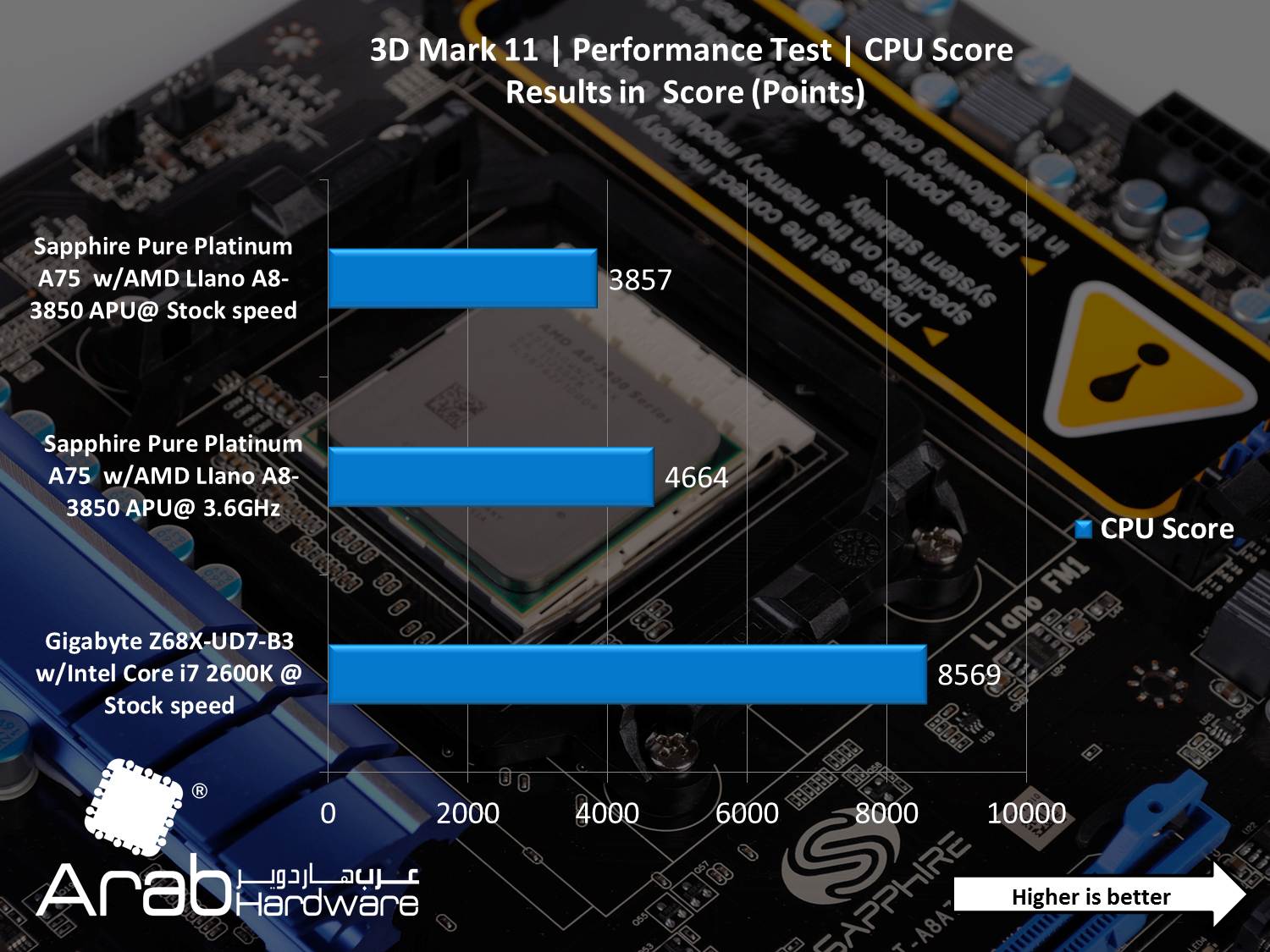 AMD A8-3850 Llano APU Review - Arabhardware