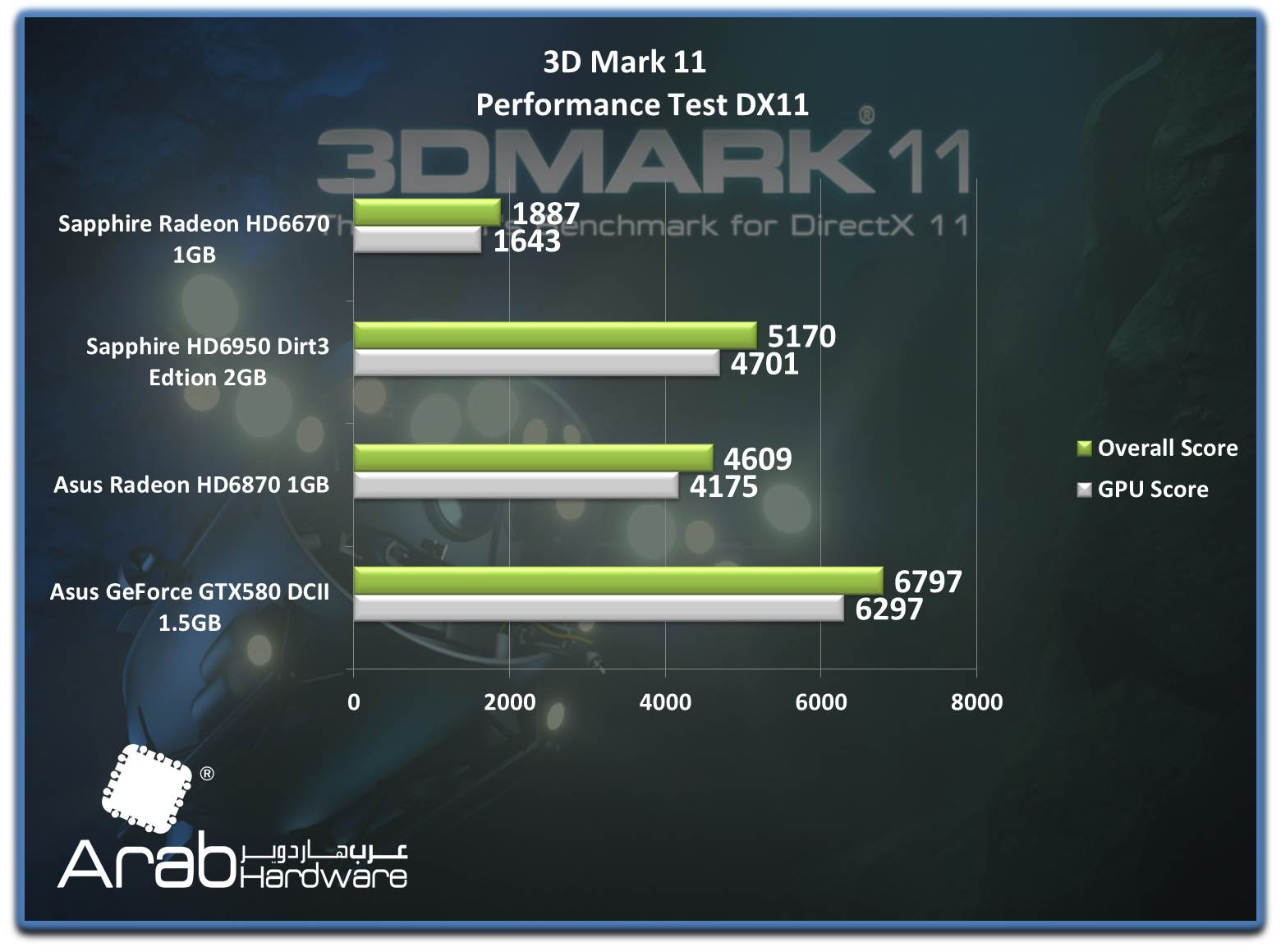 Sapphire HD6670 Review - Arabhardware Reviews