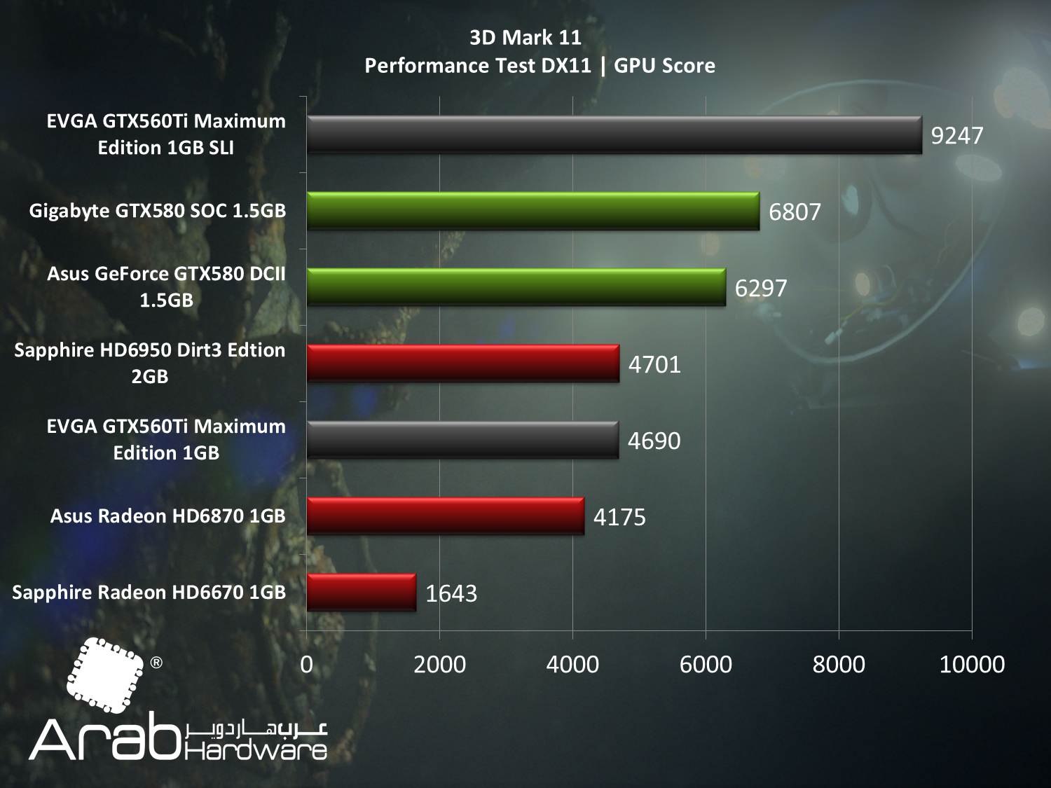 EVGA GTX560Ti Maximum Edition SLI - Arabhardware Reviews