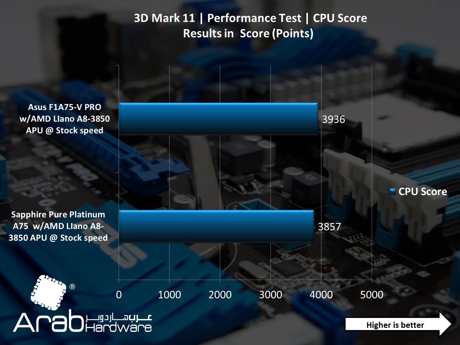 Asus F1A75-V PRO Motherboard Review - Arabhardware
