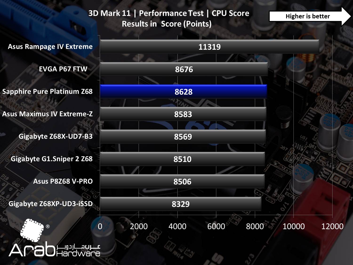 Sapphire Pure Platinum Z68 Review
