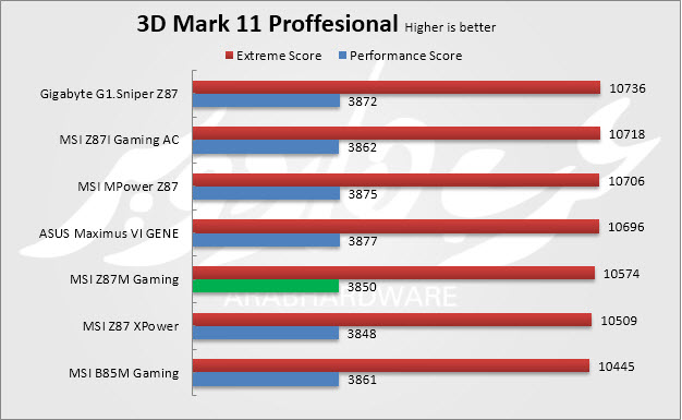 3dmark