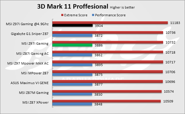 3dmark
