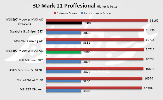 3dmark