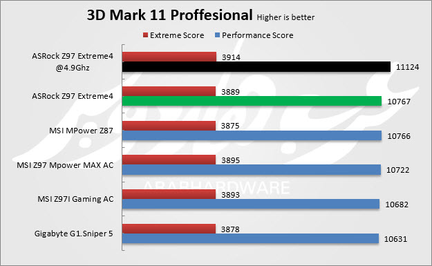 3dmark