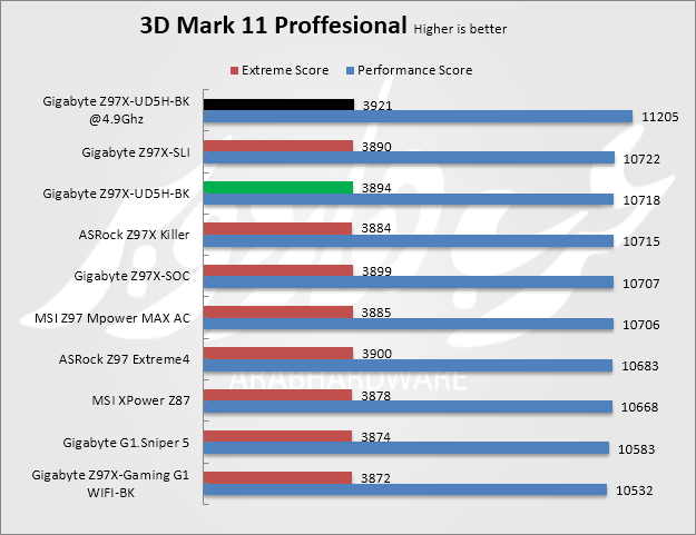 3dmark
