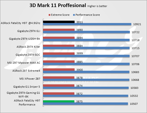 3dmark