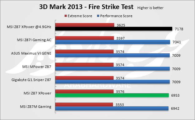 3dmark fire