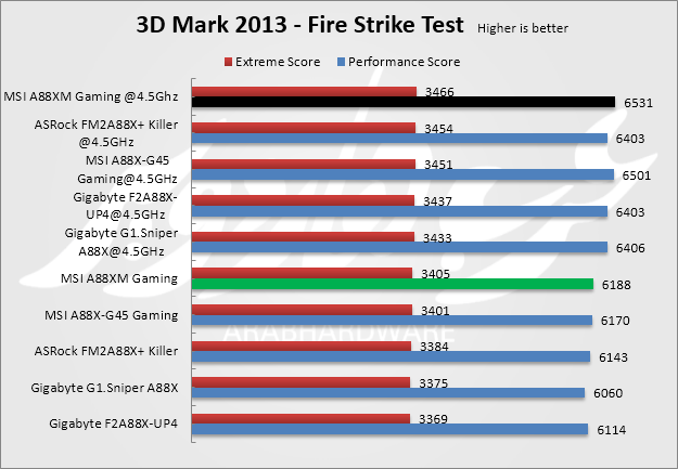 3dmark fire