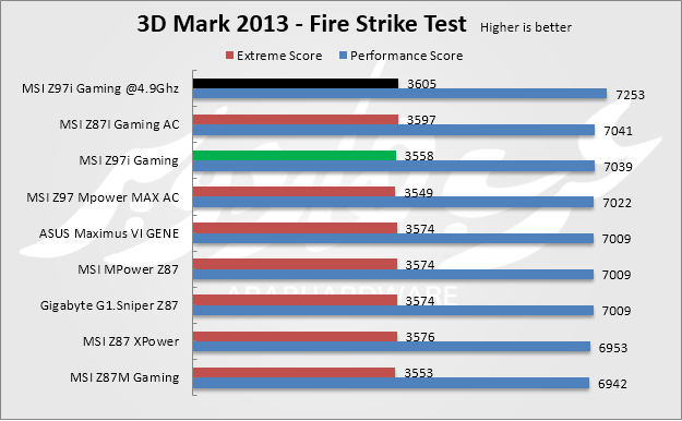 3dmark fire