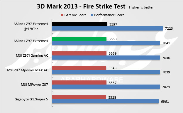3dmark fire