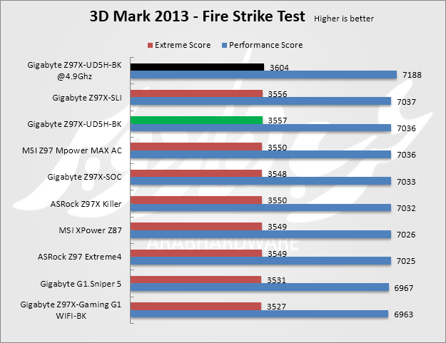 3dmark fire
