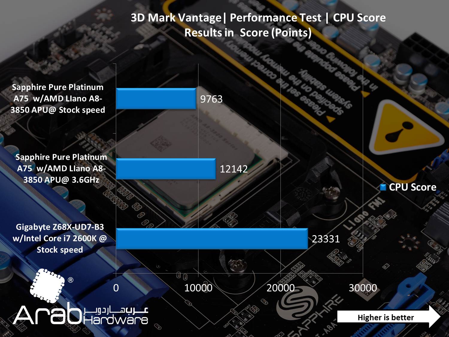 AMD A8-3850 Llano APU Review - Arabhardware