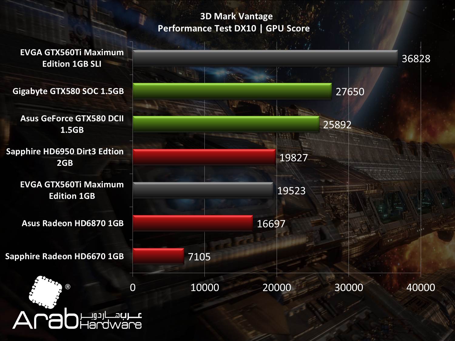 EVGA GTX560Ti Maximum Edition SLI - Arabhardware Reviews