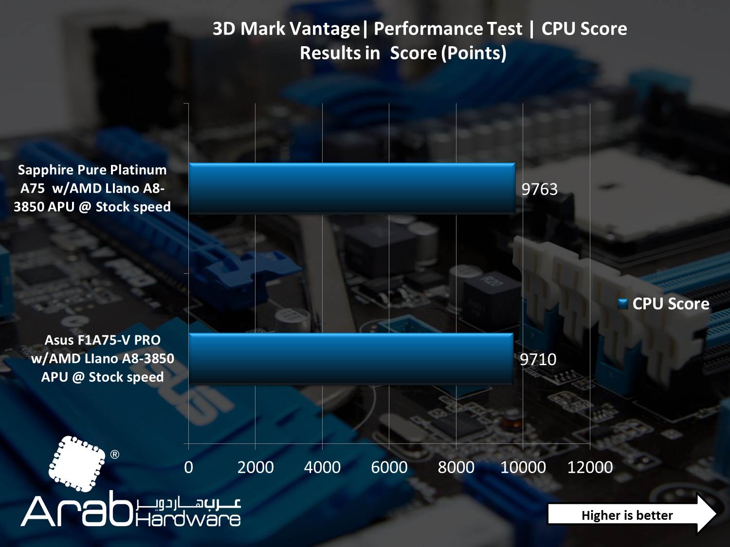 Asus F1A75-V PRO Motherboard Review - Arabhardware