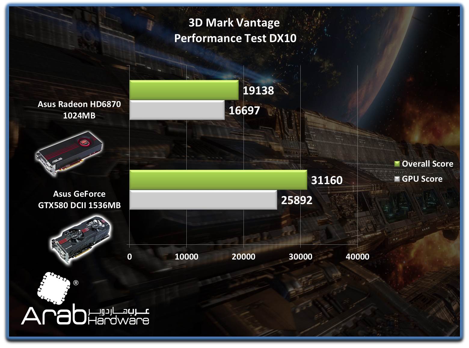 ASUS EAH6870 Review-Arabhardware