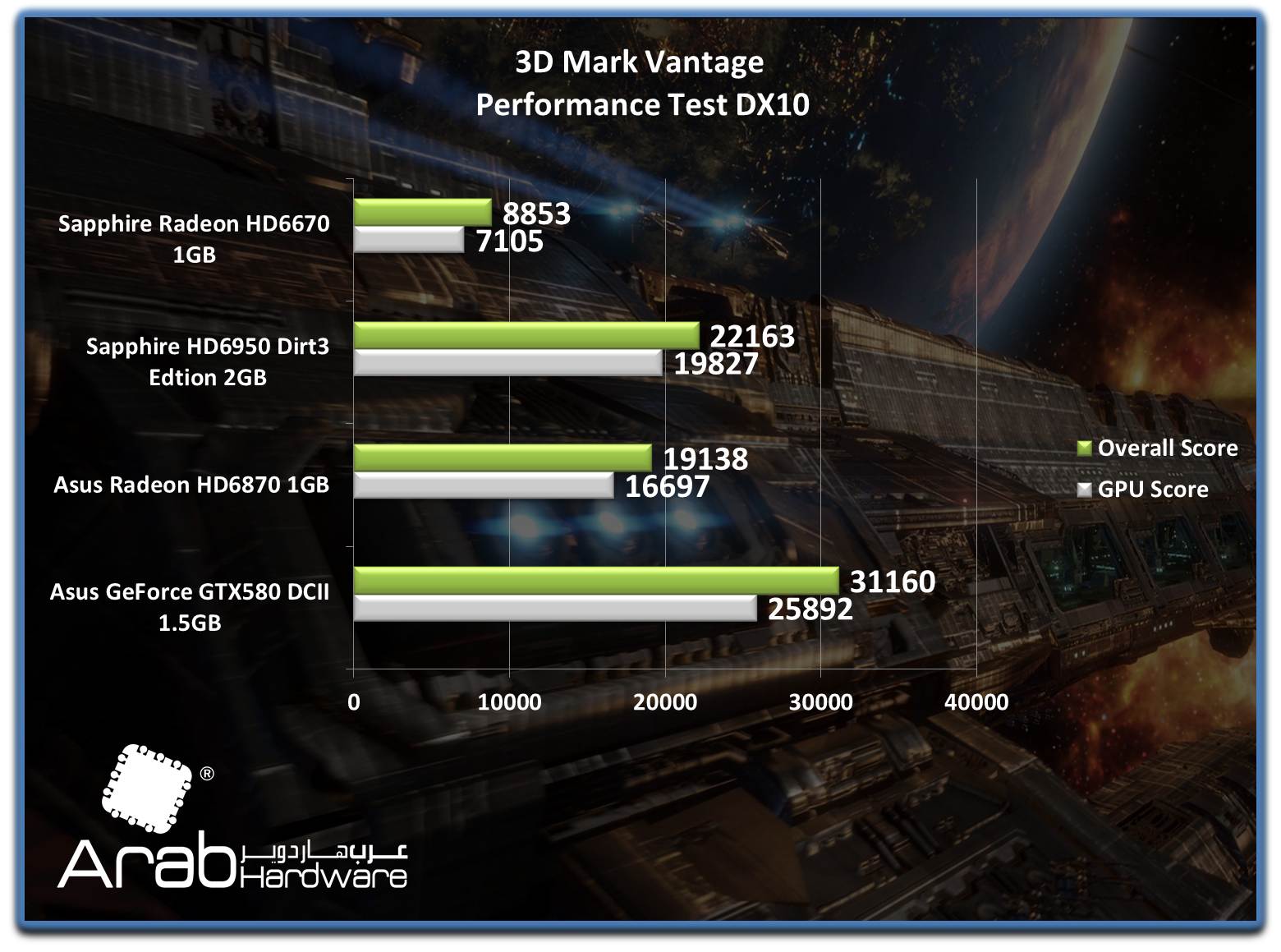 Sapphire HD6670 Review - Arabhardware Reviews