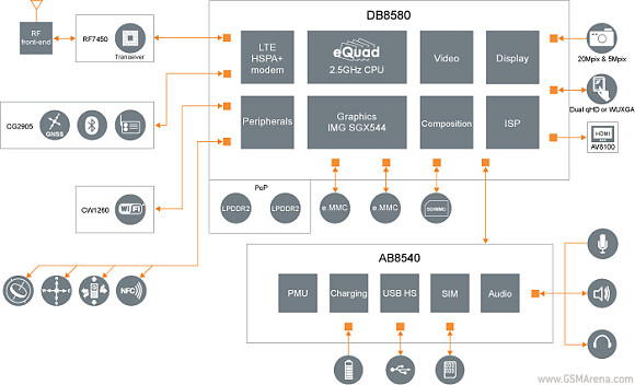3ghz novathor l8580 cpu to debut on mwc 2013 floors